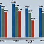 hps-graduation-rate